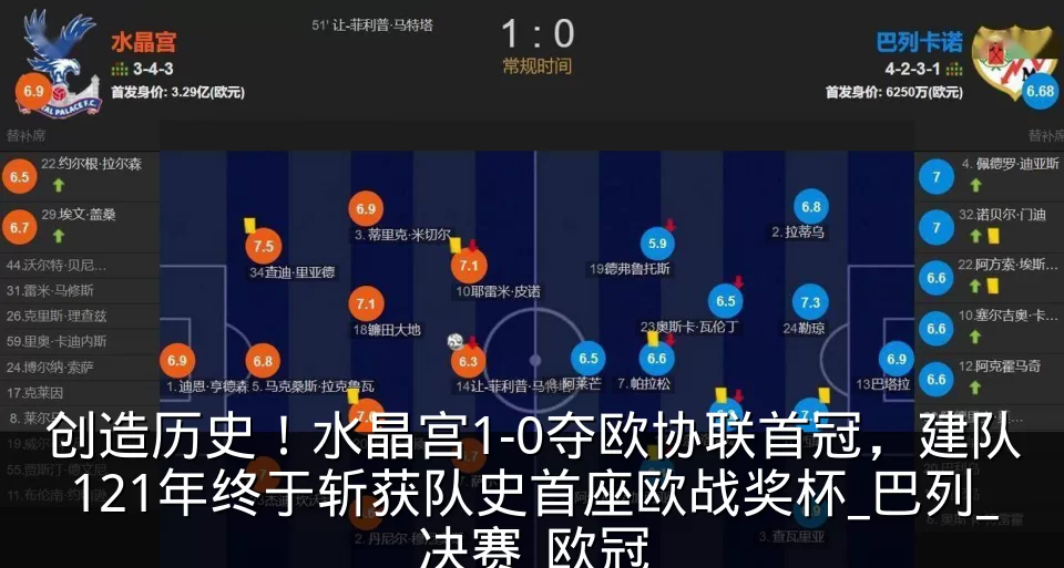 创造历史!水晶宫1-0夺欧协联首冠,建队121年终于斩获队史首座欧战奖杯_巴列_决赛_欧冠